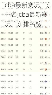 cba最新赛况广东排名,cba最新赛况广东排名榜