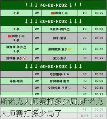 斯诺克大师赛打多少局,斯诺克大师赛打多少局了