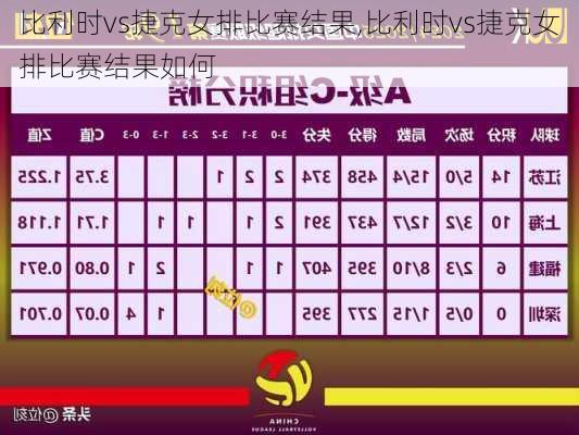 比利时vs捷克女排比赛结果,比利时vs捷克女排比赛结果如何