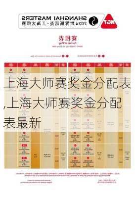 上海大师赛奖金分配表,上海大师赛奖金分配表最新