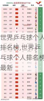 世界乒乓球个人排名榜,世界乒乓球个人排名榜最新