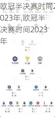 欧冠半决赛时间2023年,欧冠半决赛时间2023年