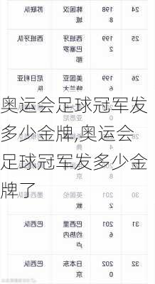 奥运会足球冠军发多少金牌,奥运会足球冠军发多少金牌了