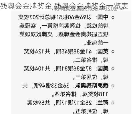 残奥会金牌奖金,残奥会金牌奖金一览表