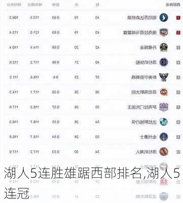 湖人5连胜雄踞西部排名,湖人5连冠