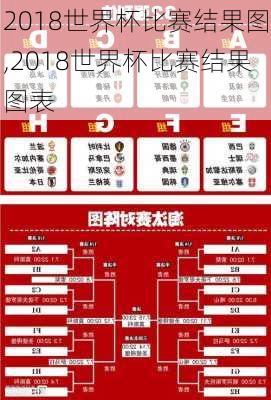 2018世界杯比赛结果图,2018世界杯比赛结果图表
