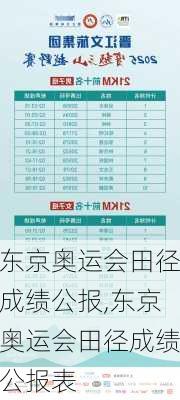 东京奥运会田径成绩公报,东京奥运会田径成绩公报表
