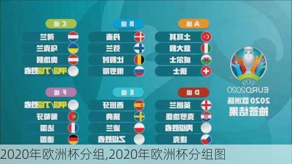 2020年欧洲杯分组,2020年欧洲杯分组图