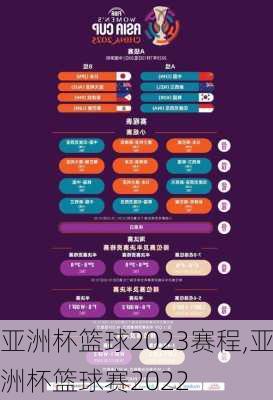 亚洲杯篮球2023赛程,亚洲杯篮球赛2022