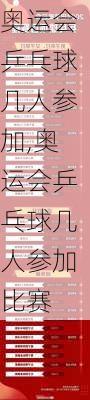 奥运会乒乓球几人参加,奥运会乒乓球几人参加比赛
