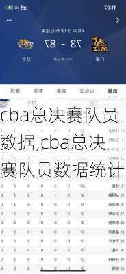 cba总决赛队员数据,cba总决赛队员数据统计