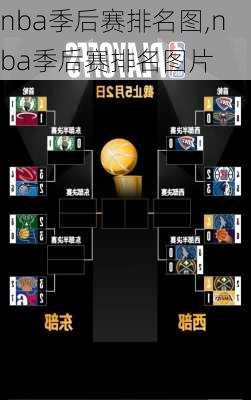 nba季后赛排名图,nba季后赛排名图片