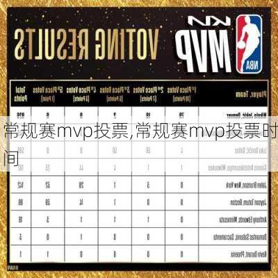 常规赛mvp投票,常规赛mvp投票时间