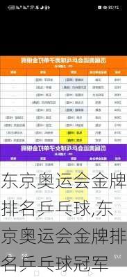 东京奥运会金牌排名乒乓球,东京奥运会金牌排名乒乓球冠军