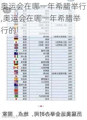 奥运会在哪一年希腊举行,奥运会在哪一年希腊举行的