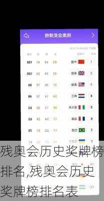 残奥会历史奖牌榜排名,残奥会历史奖牌榜排名表