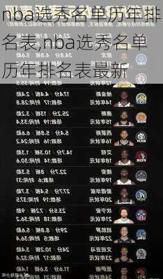 nba选秀名单历年排名表,nba选秀名单历年排名表最新