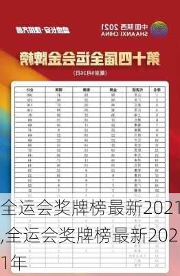 全运会奖牌榜最新2021,全运会奖牌榜最新2021年