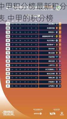 中甲积分榜最新积分表,中甲的积分榜