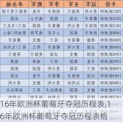16年欧洲杯葡萄牙夺冠历程表,16年欧洲杯葡萄牙夺冠历程表格