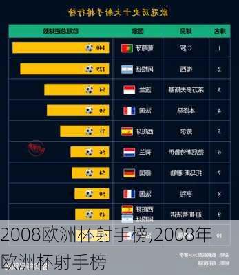 2008欧洲杯射手榜,2008年欧洲杯射手榜