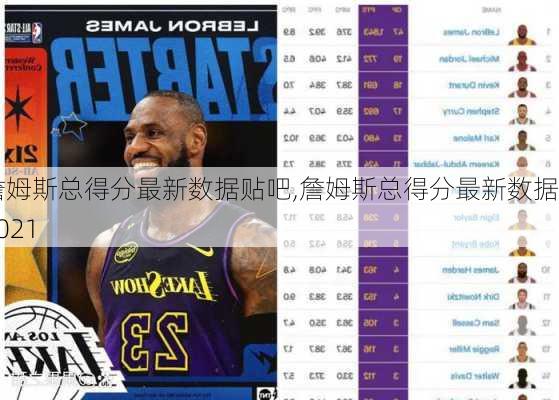 詹姆斯总得分最新数据贴吧,詹姆斯总得分最新数据2021