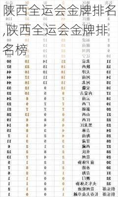 陕西全运会金牌排名,陕西全运会金牌排名榜