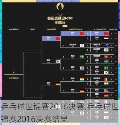 乒乓球世锦赛2016决赛,乒乓球世锦赛2016决赛结果