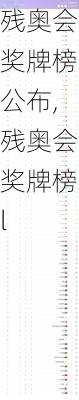残奥会奖牌榜公布,残奥会奖牌榜l