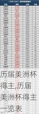 历届美洲杯得主,历届美洲杯得主一览表