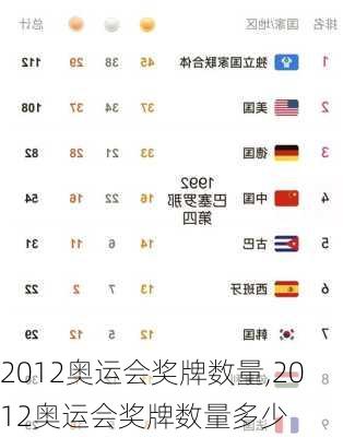 2012奥运会奖牌数量,2012奥运会奖牌数量多少