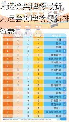 大运会奖牌榜最新,大运会奖牌榜最新排名表