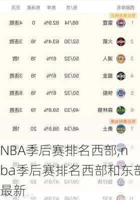 NBA季后赛排名西部,nba季后赛排名西部和东部最新