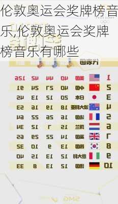 伦敦奥运会奖牌榜音乐,伦敦奥运会奖牌榜音乐有哪些