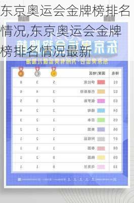 东京奥运会金牌榜排名情况,东京奥运会金牌榜排名情况最新