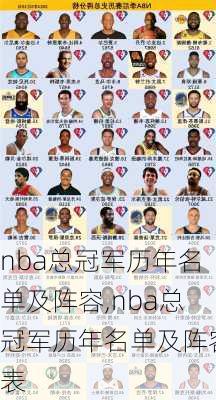 nba总冠军历年名单及阵容,nba总冠军历年名单及阵容表