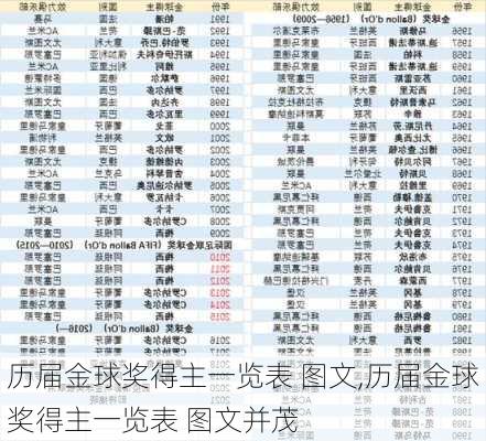 历届金球奖得主一览表 图文,历届金球奖得主一览表 图文并茂