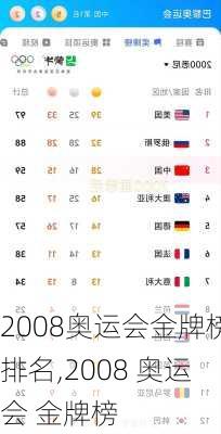 2008奥运会金牌榜排名,2008 奥运会 金牌榜