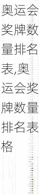 奥运会奖牌数量排名表,奥运会奖牌数量排名表格