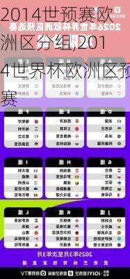 2014世预赛欧洲区分组,2014世界杯欧洲区预赛
