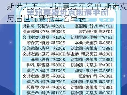 斯诺克历届世锦赛冠军名单,斯诺克历届世锦赛冠军名单表