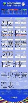 2021欧洲杯半决赛赛程,2021欧洲杯半决赛赛程表