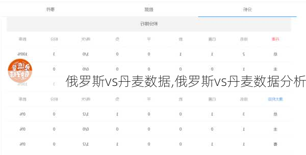俄罗斯vs丹麦数据,俄罗斯vs丹麦数据分析