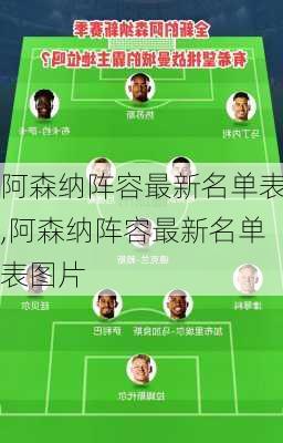 阿森纳阵容最新名单表,阿森纳阵容最新名单表图片