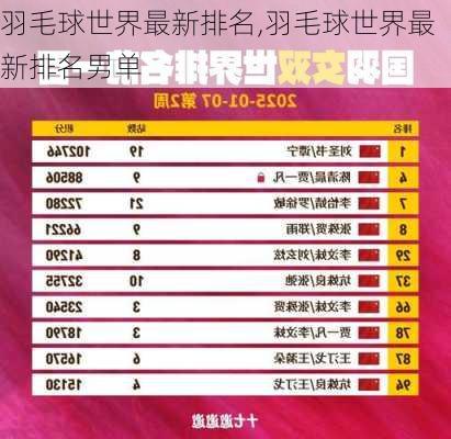 羽毛球世界最新排名,羽毛球世界最新排名男单