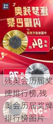 残奥会历届奖牌排行榜,残奥会历届奖牌排行榜图片