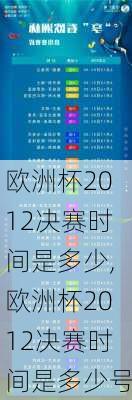 欧洲杯2012决赛时间是多少,欧洲杯2012决赛时间是多少号