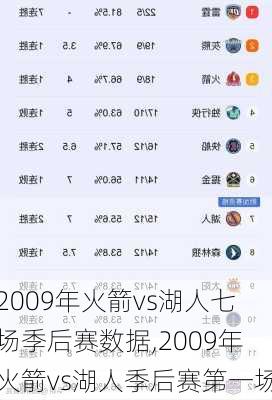 2009年火箭vs湖人七场季后赛数据,2009年火箭vs湖人季后赛第一场
